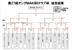 第２７回MAKIBIクラブ杯
