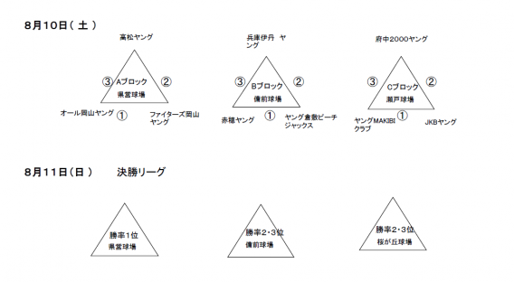 木原毅旗争奪第42回桃太郎大会(1年の部)