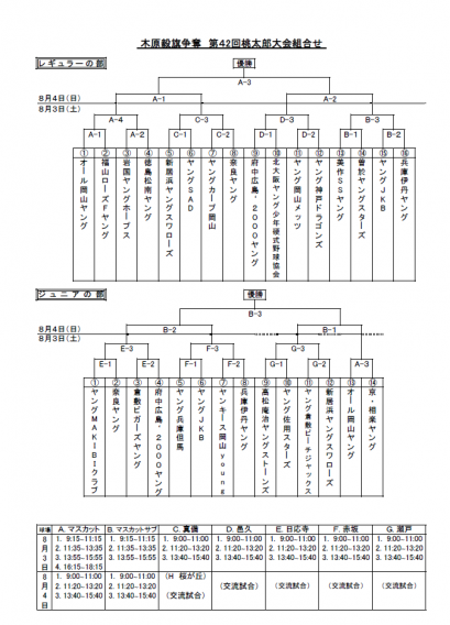 木原毅旗争奪第42回桃太郎大会(ジュニアの部)