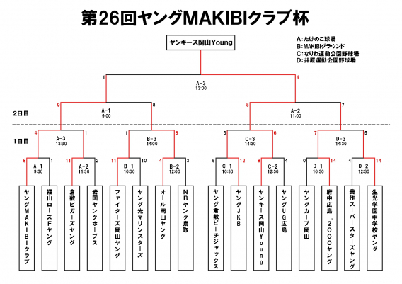 第26回ヤングMAKIBIクラブ杯【大会結果】