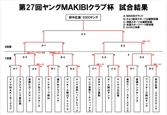 第２７回MAKIBIクラブ杯